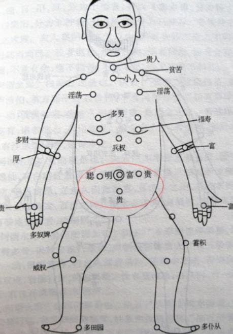 胸前長痣|痣說人生：胸上痣的位置與命運圖